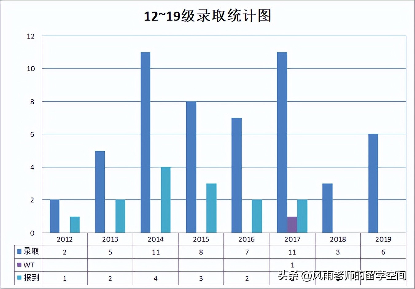 闲谈武外英中2022录取——南加州大学