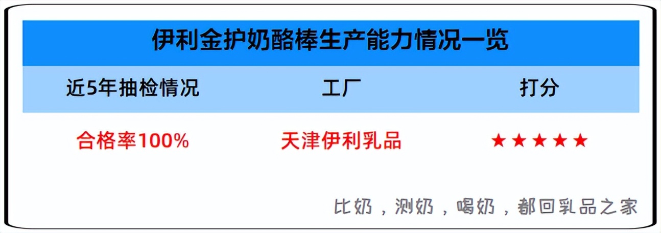 伊利奶酪棒100支正品,伊利奶酪棒金护测评