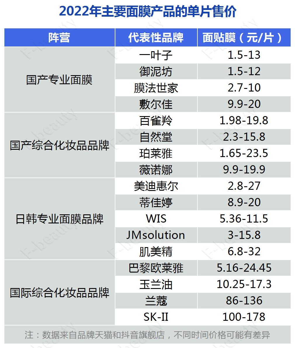 8000字拆解，一叶子的两次重要升级对化妆品行业的启示？