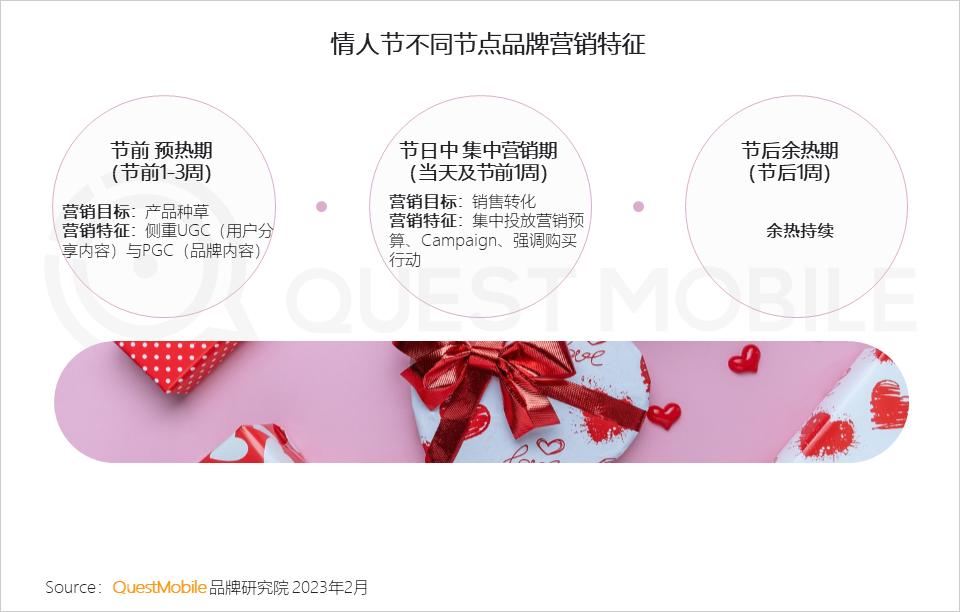 美妆品牌情人节活动,美妆品牌竞争