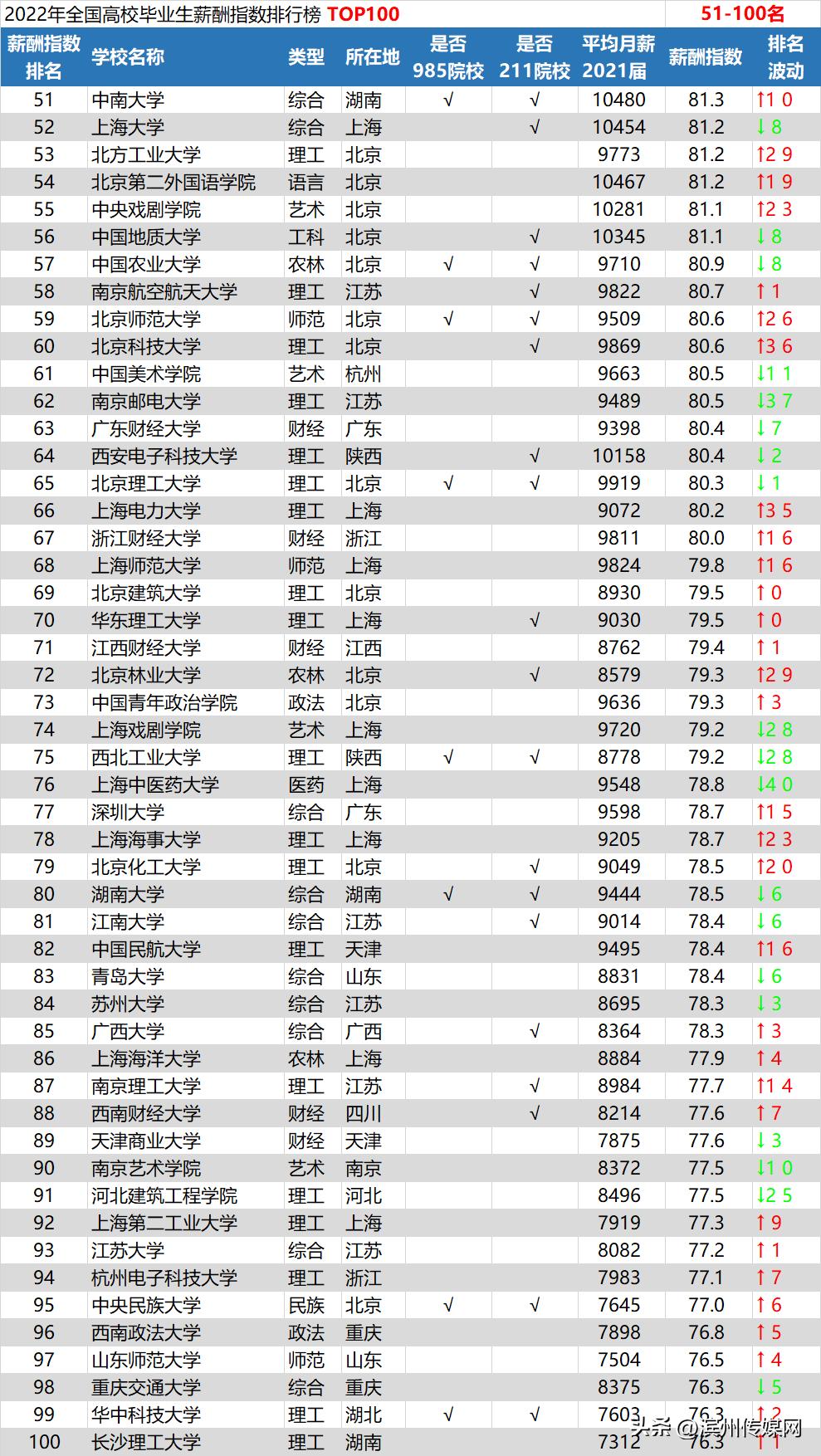 深圳研究生工资一般多少,硕士研究生工资一般多少
