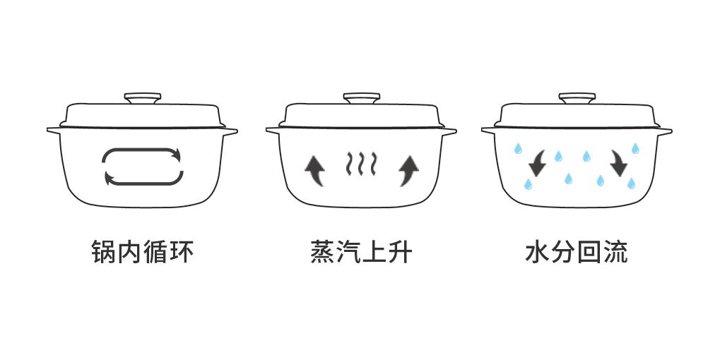 如何挑选一款好的珐琅锅,如何挑选一款性价比高的珐琅锅