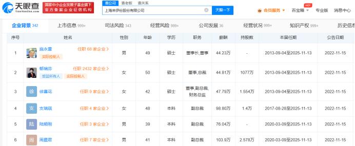 来伊份副总裁徐赛花是硕士？未透露第一学历年薪不及支瑞琪