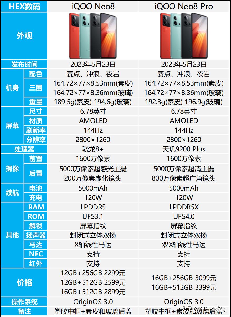 iqooneo8pro和iqooneo8外观差异,iqooneo8pro和iqooneo8测评