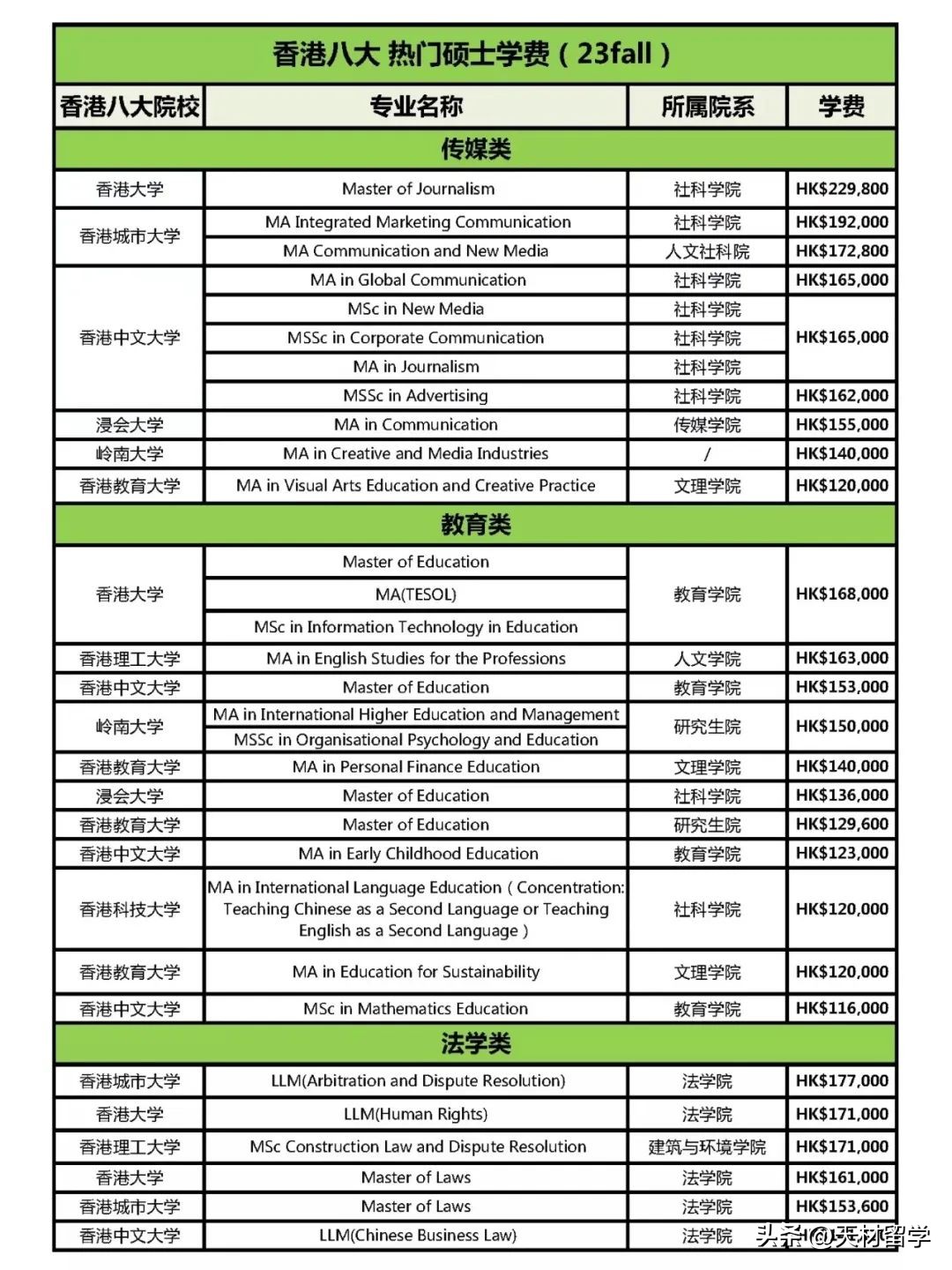 港校24fall新增专业,香港求学优势盘点及热门专业推荐