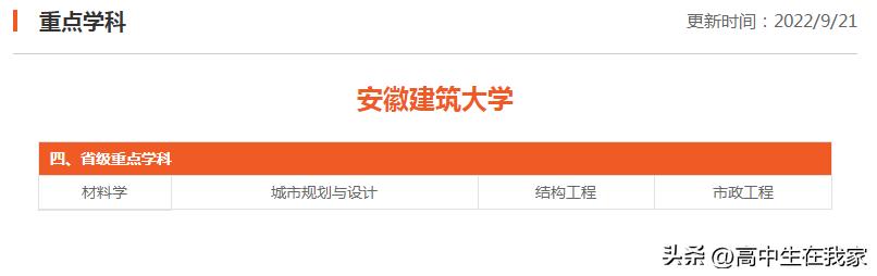 安徽建筑大学——高考院校介绍系列