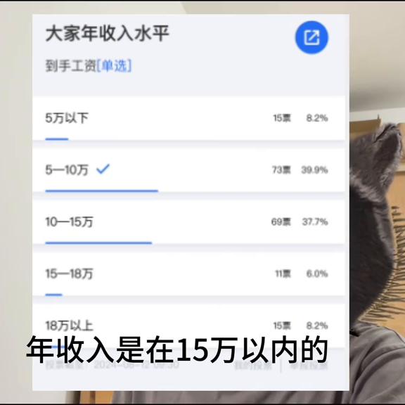 城投公司待遇一般多少钱一个月,三四线城市城投公司待遇
