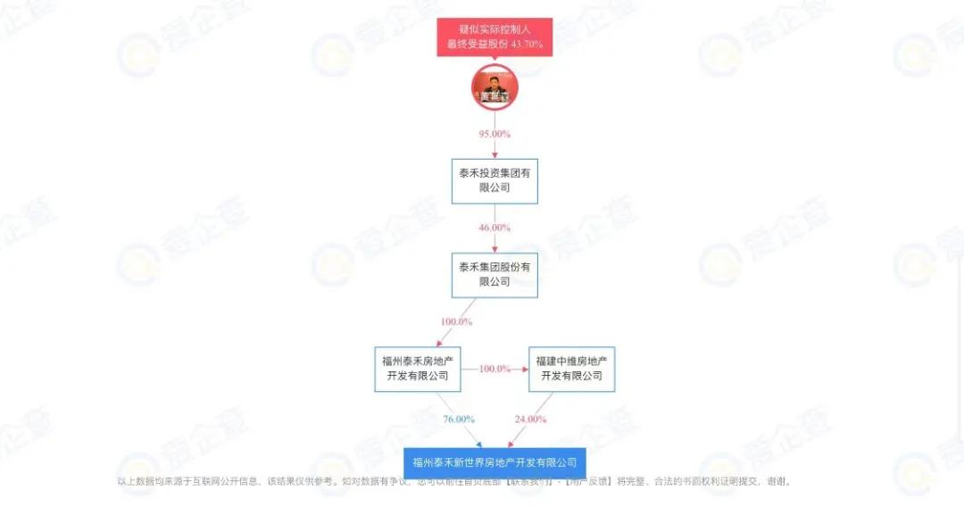 “假”复工还是“真”自救？泰禾黄其森能否成行业“不躺平”样本