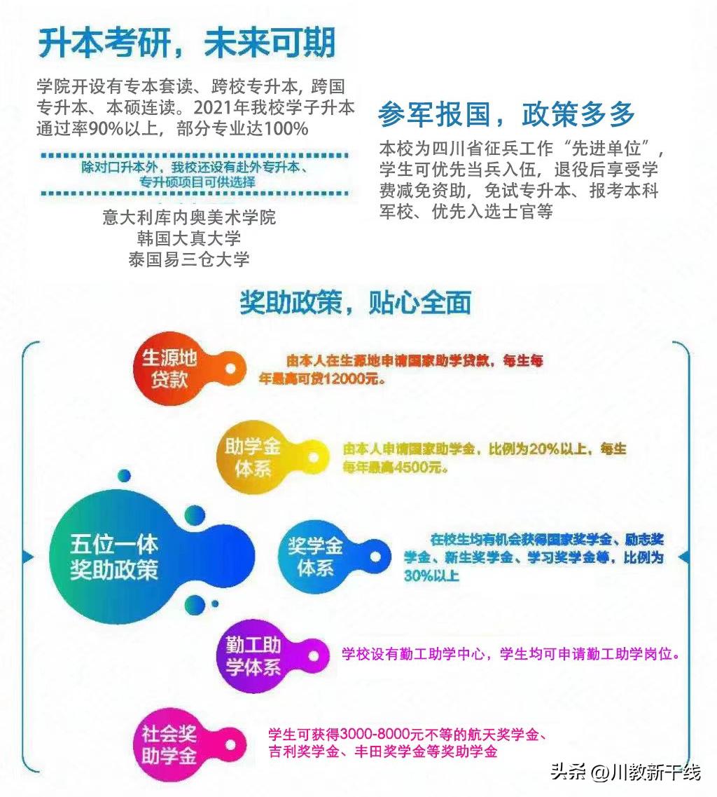 计划多、专业强、就业好四川航天职业技术学院2023年单招简章公布