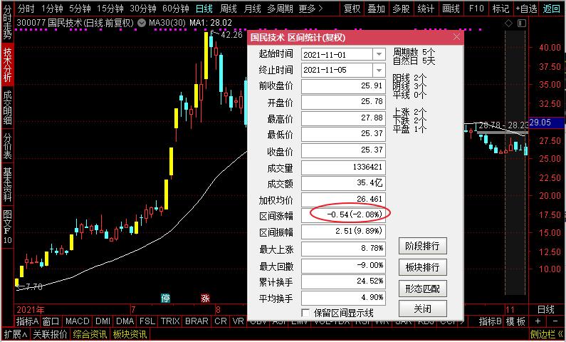 大盘涨它不涨,大盘跌它更跌,这样的股票该怎么看怎么操作?