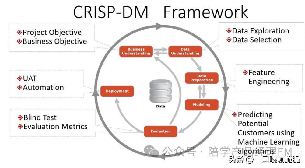 人工智能产品经理需要懂哪些技术,人工智能产品经理案例