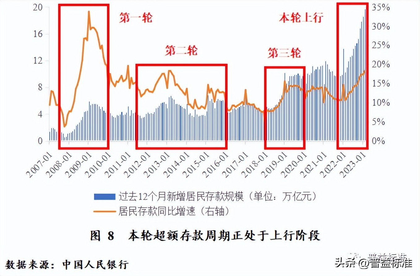 对未来财富管理业务的展望,财富管理发展趋势分析