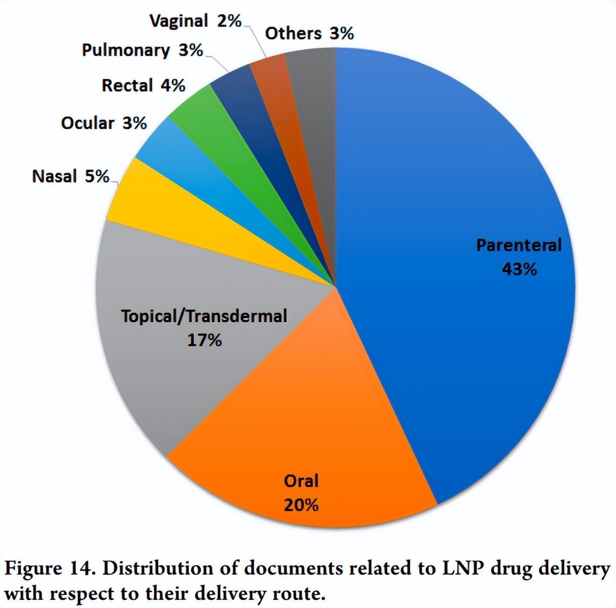 脂质体作为mrna核酸疫苗的缺点,脂质纳米粒在疫苗递送中的应用