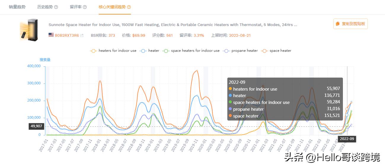 订单流量如何控制,怎么提升流量和出单量