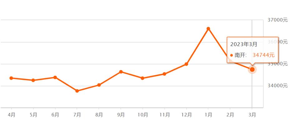 天津前十年房价走势,天津房价全国房价排名