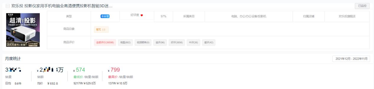 投影仪排名十大品牌有哪些,2021年投影仪销量排名