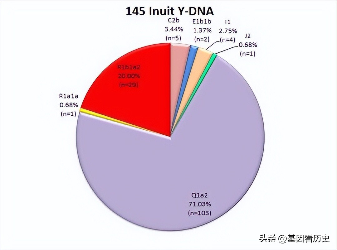 为啥美洲印第安人是黄种人,北美印第安人与南美印第安人区别
