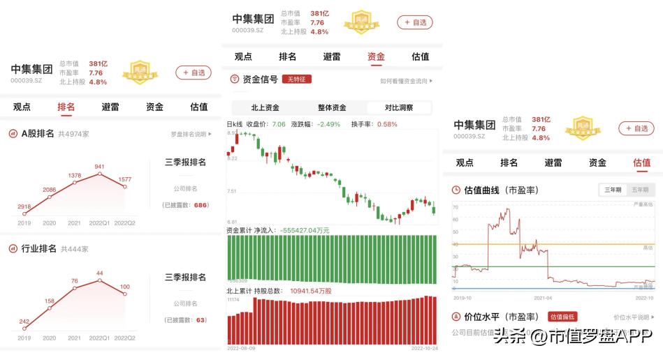 中集集团股价长期低迷什么原因,2022年公司业绩下滑原因