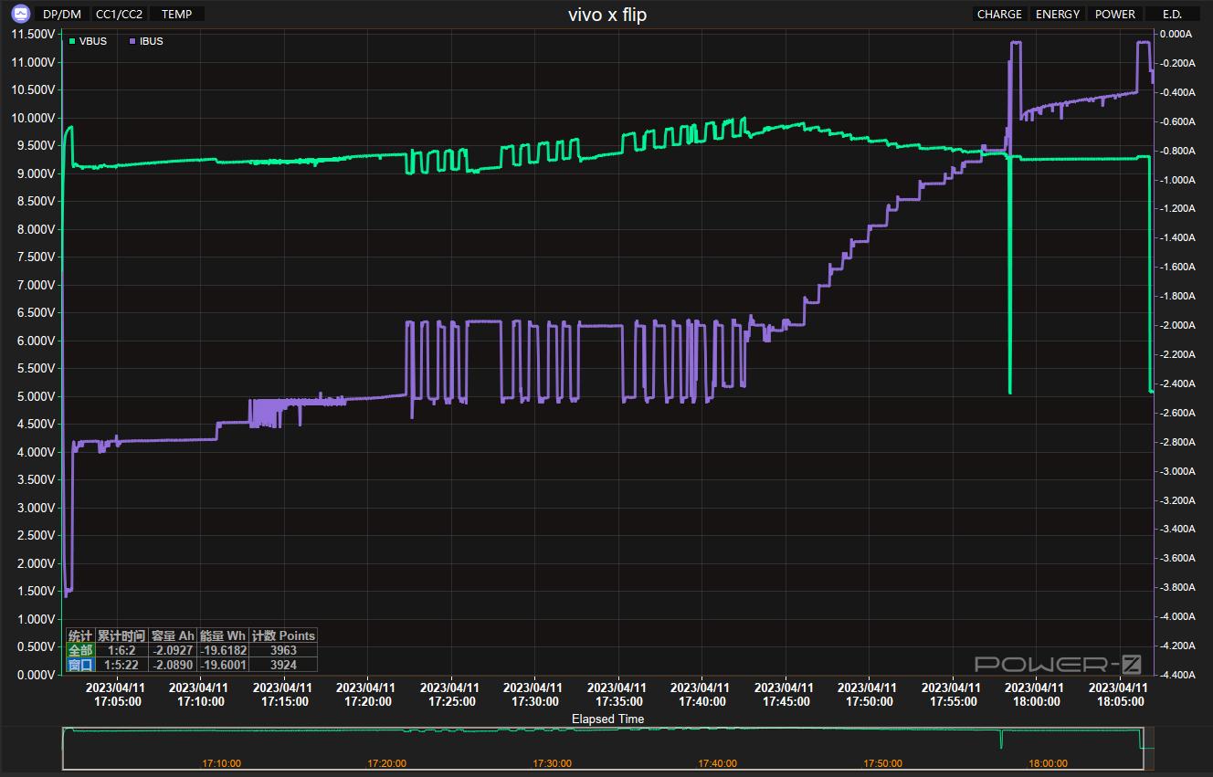 vivoxflip使用测评,vivoxflip使用后测评