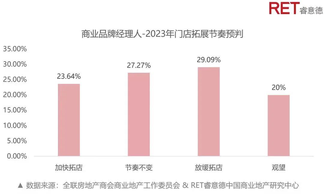2023年购物中心招商策略 (购物中心招商如何突围)