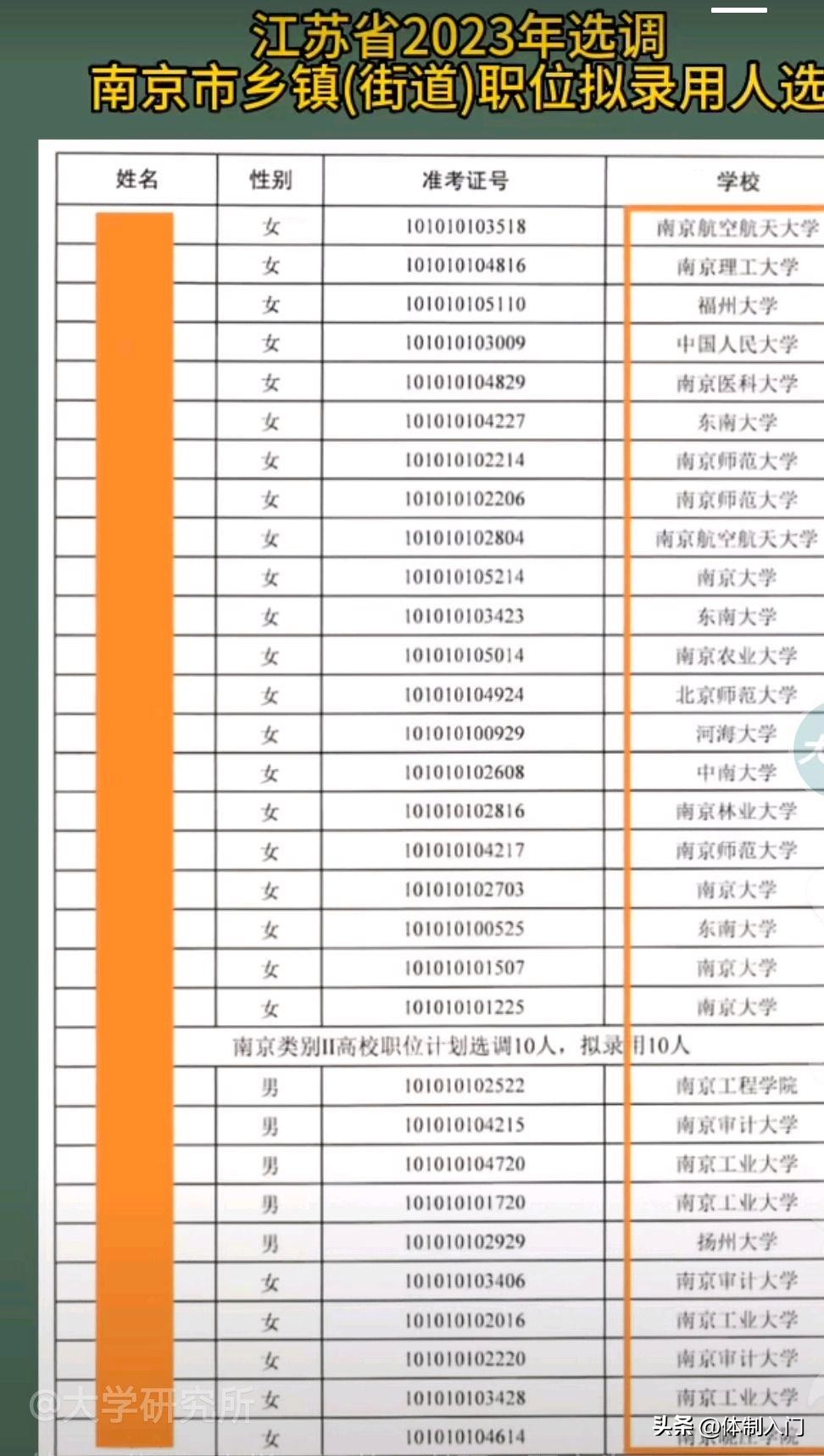 南京市2024定向选调人员名单,南京市选调2023名单