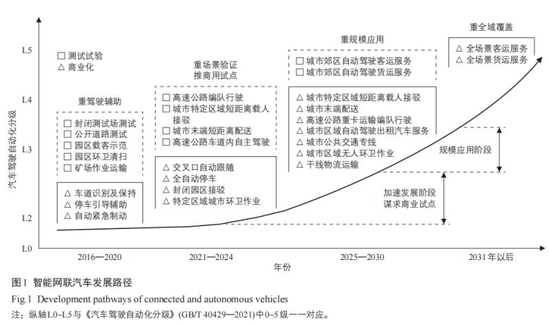 汽车行业2022,中国汽车行业的下一个十年