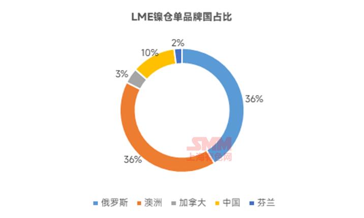 伦镍后市分析,伦镍涨至17000美元吨沪镍涨超2.5%