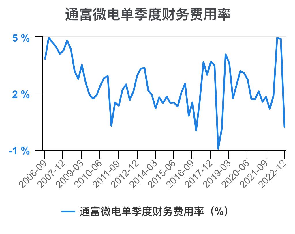 通富微电2024年中报预估,通富微电盈利能力和成长性分析