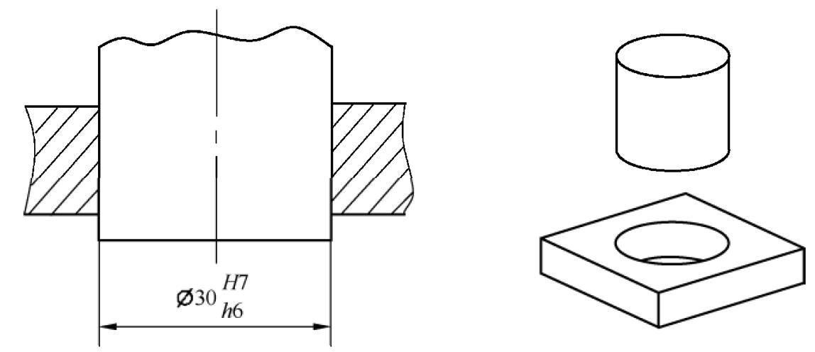 形位公差符号f是什么意思,公差原则分为哪几类有什么作用