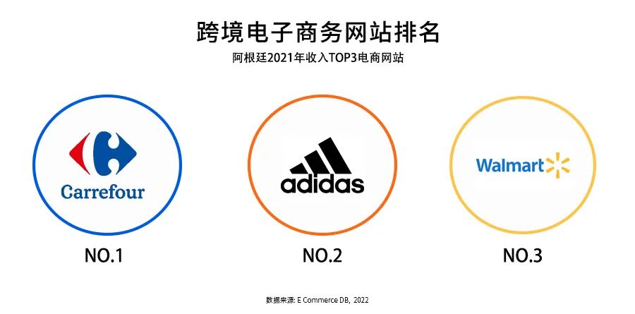 阿根廷跨境电商,2023拉美跨境电商