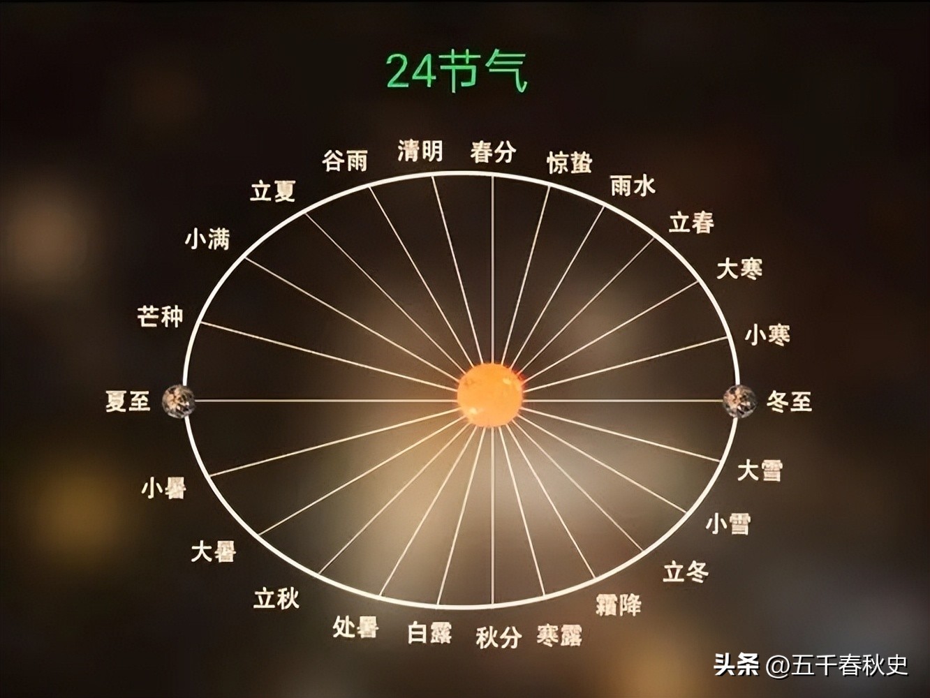 二月二龙抬头一年到头不用愁,今年为什么有两个二月二龙抬头