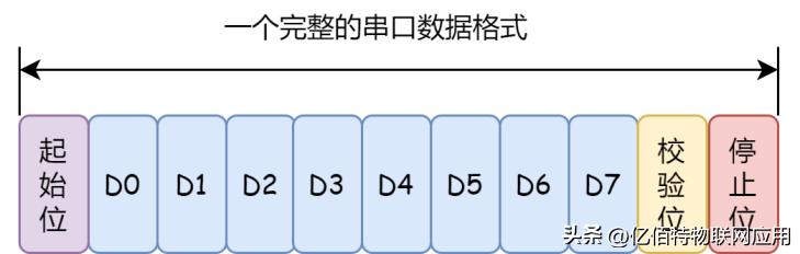 什么是串口通信?串口通信问题如何排查?