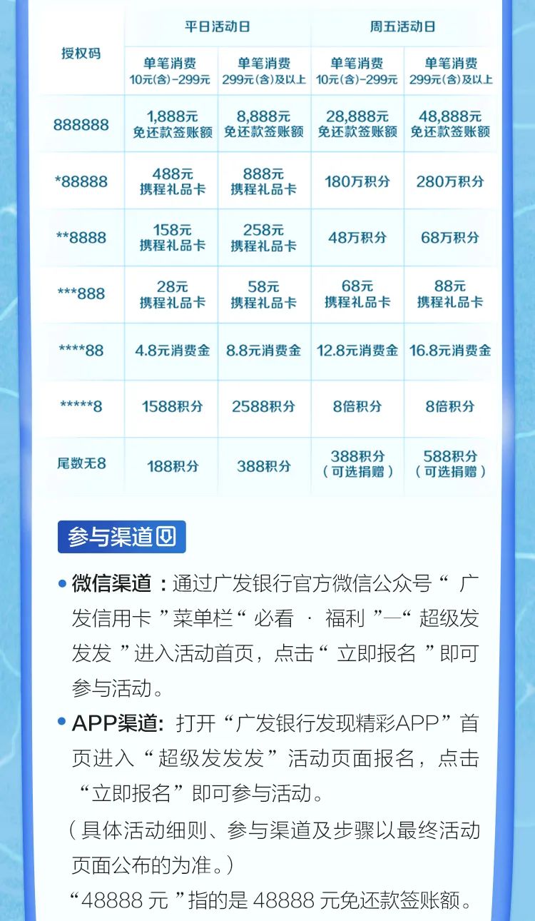 刷信用卡返现20%,广发白金卡星巴克买一送一