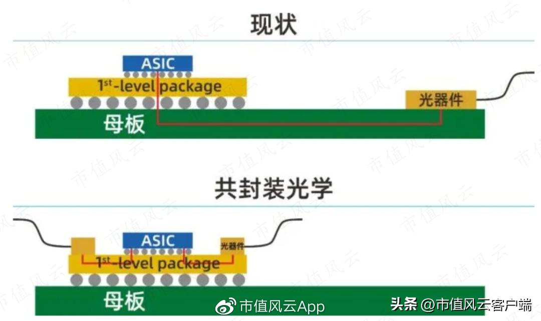 cpo板块探底回升剑桥科技冲击涨停,cpo概念持续活跃剑桥科技2连板