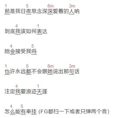 吉他演奏怎么记谱,吉他入门教学快速记谱视频