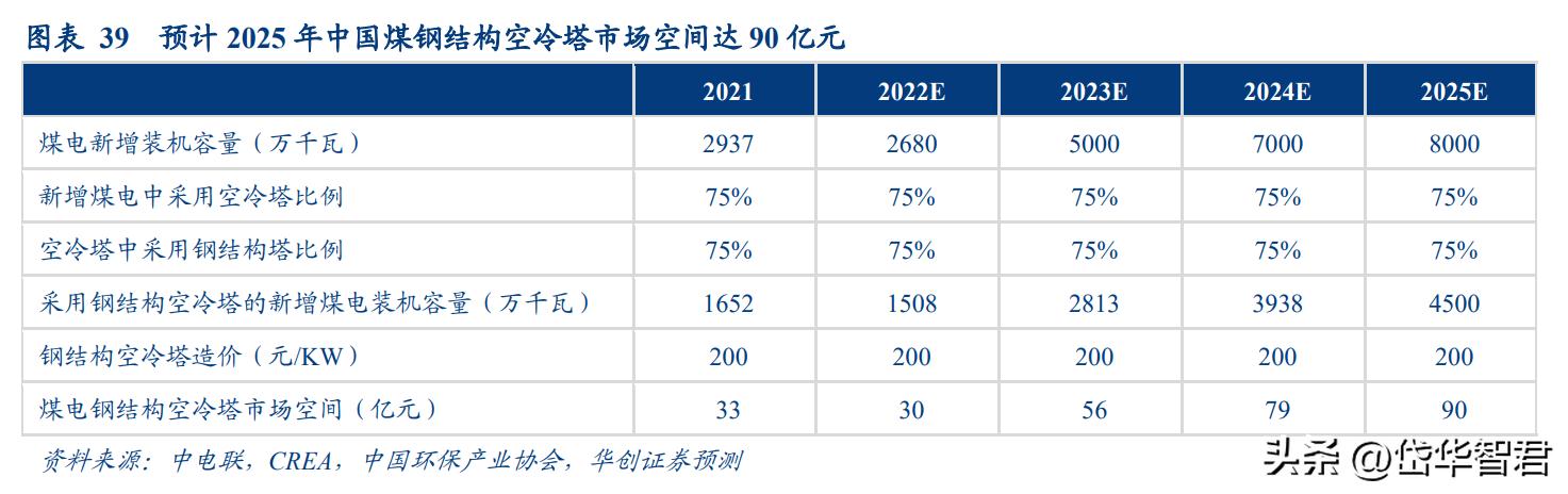 双良节能21年硅片产能,双良节能入局大硅片产业