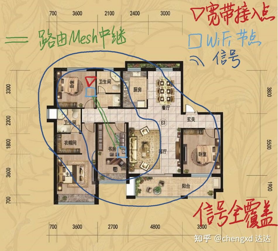 家用全屋wifi路由器,全屋wi-fi最省钱的方式