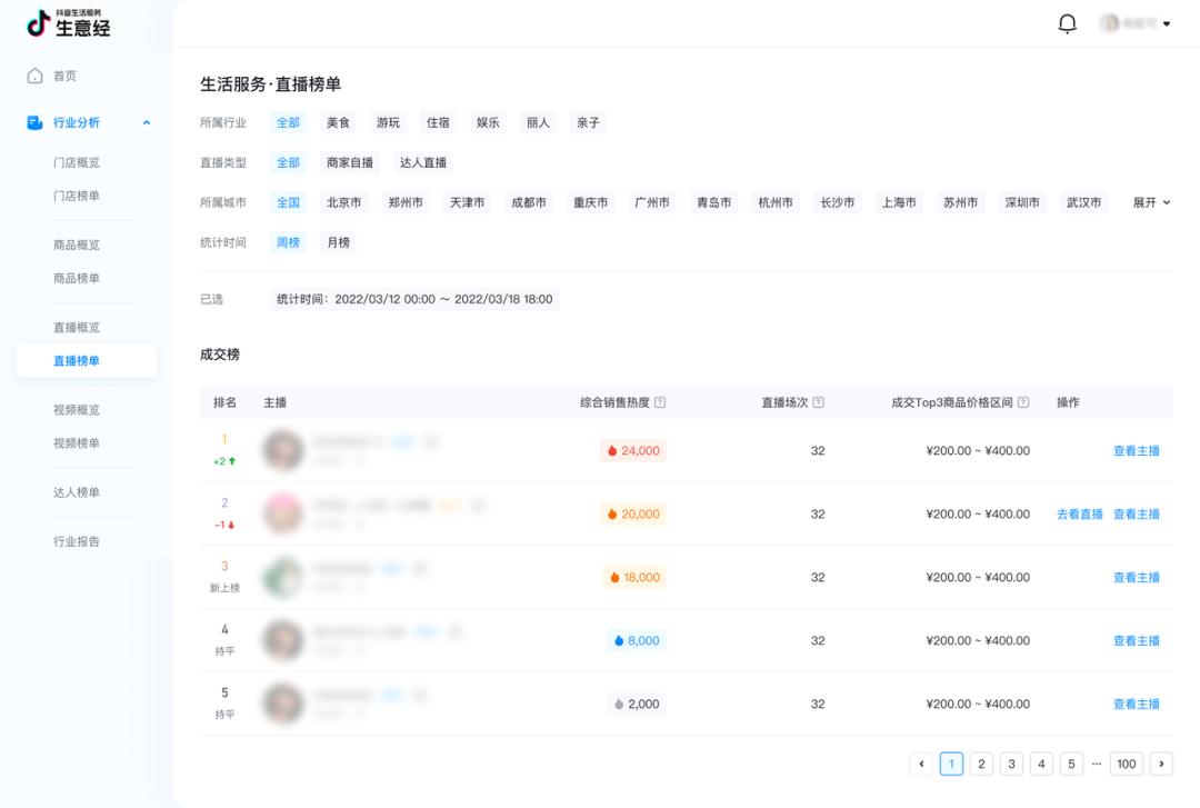抖音生活服务商入驻流程及费用,抖音生活服务官方数据生意经