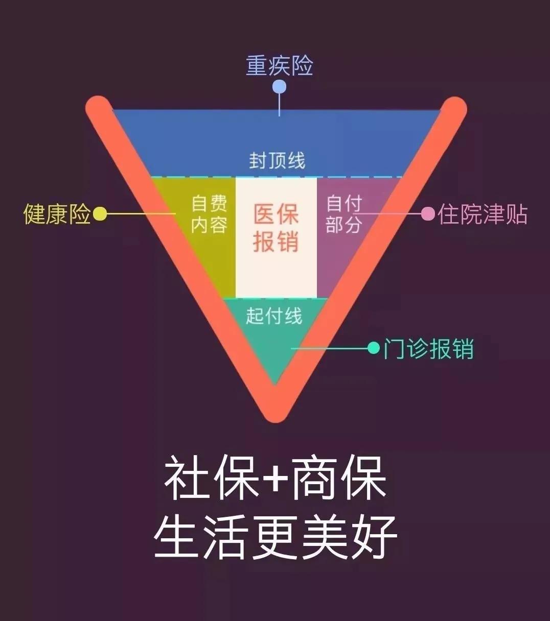 商业保险都是坑吗,商业保险是不是骗保的