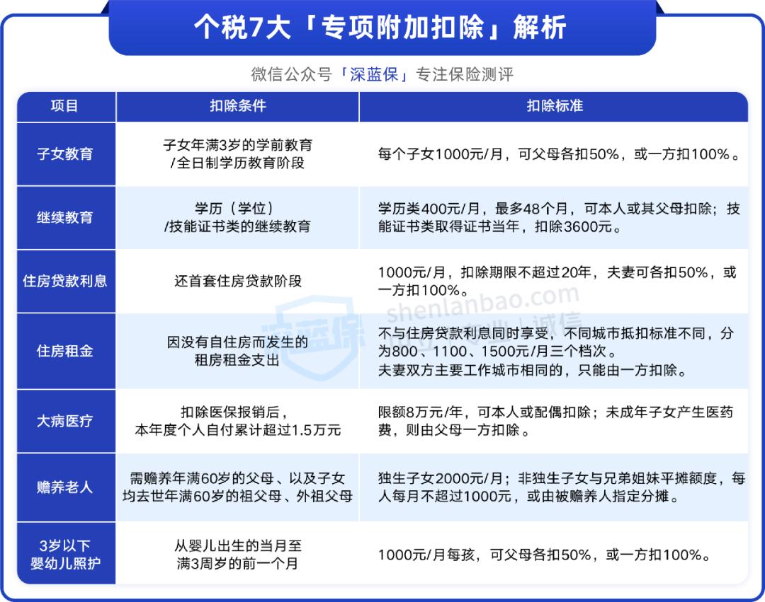 12月31日前抓紧办理！这招能让你少交税，多领钱！