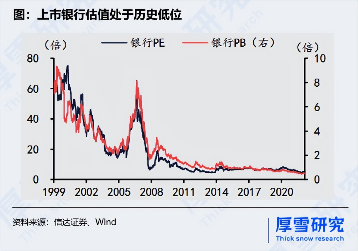 国有大行一季度营收,国有大行估值