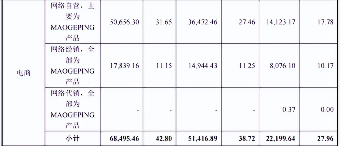 毛戈平ipo,毛戈平爆改