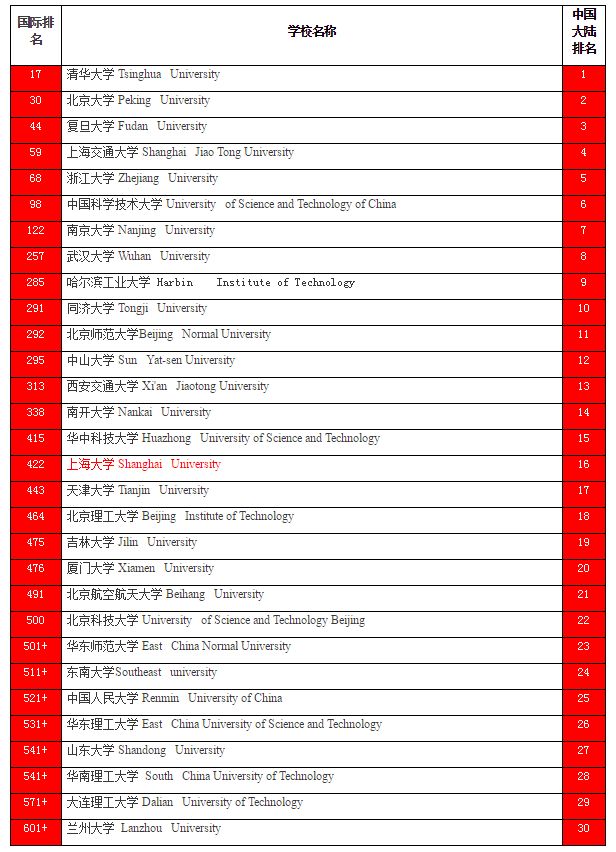 上海大学考研生物学,上海大学考研马克思主义理论