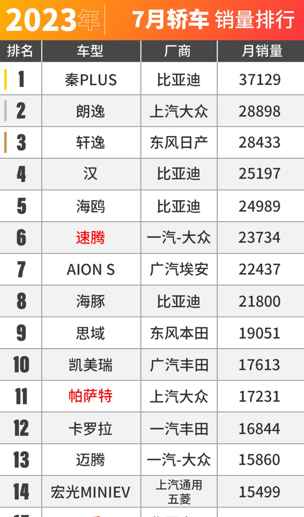 燃油车市场趋势,4月第三周燃油车销量排行榜