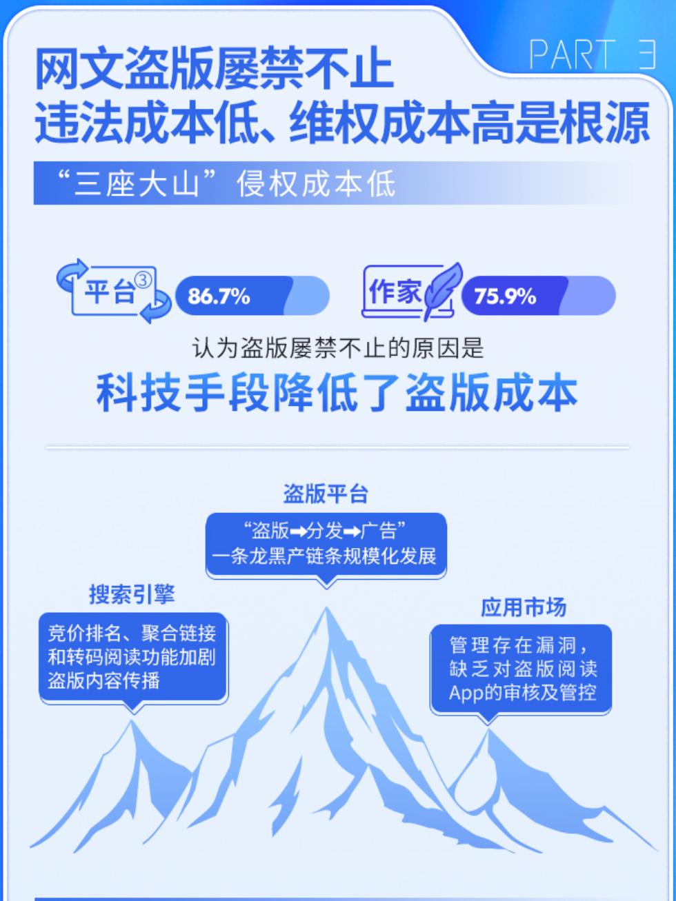 盗版笔趣阁收益,盗版笔趣阁一共多少钱