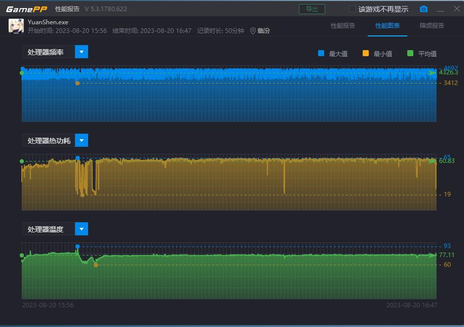 最强核显mini主机,零刻ser7相当于什么配置的笔记本