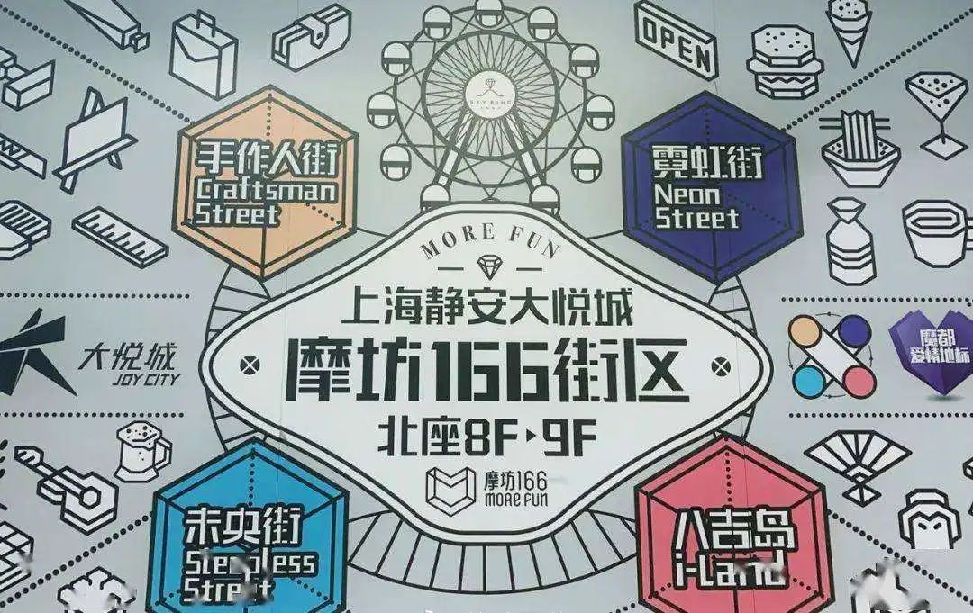 静安大悦城9楼天台,上海吃谷静安大悦城