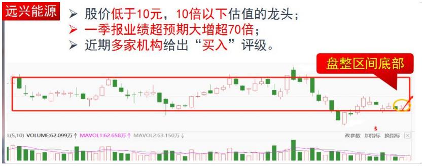 马上翻倍的低价个股,2023业绩暴增低价股名单最新