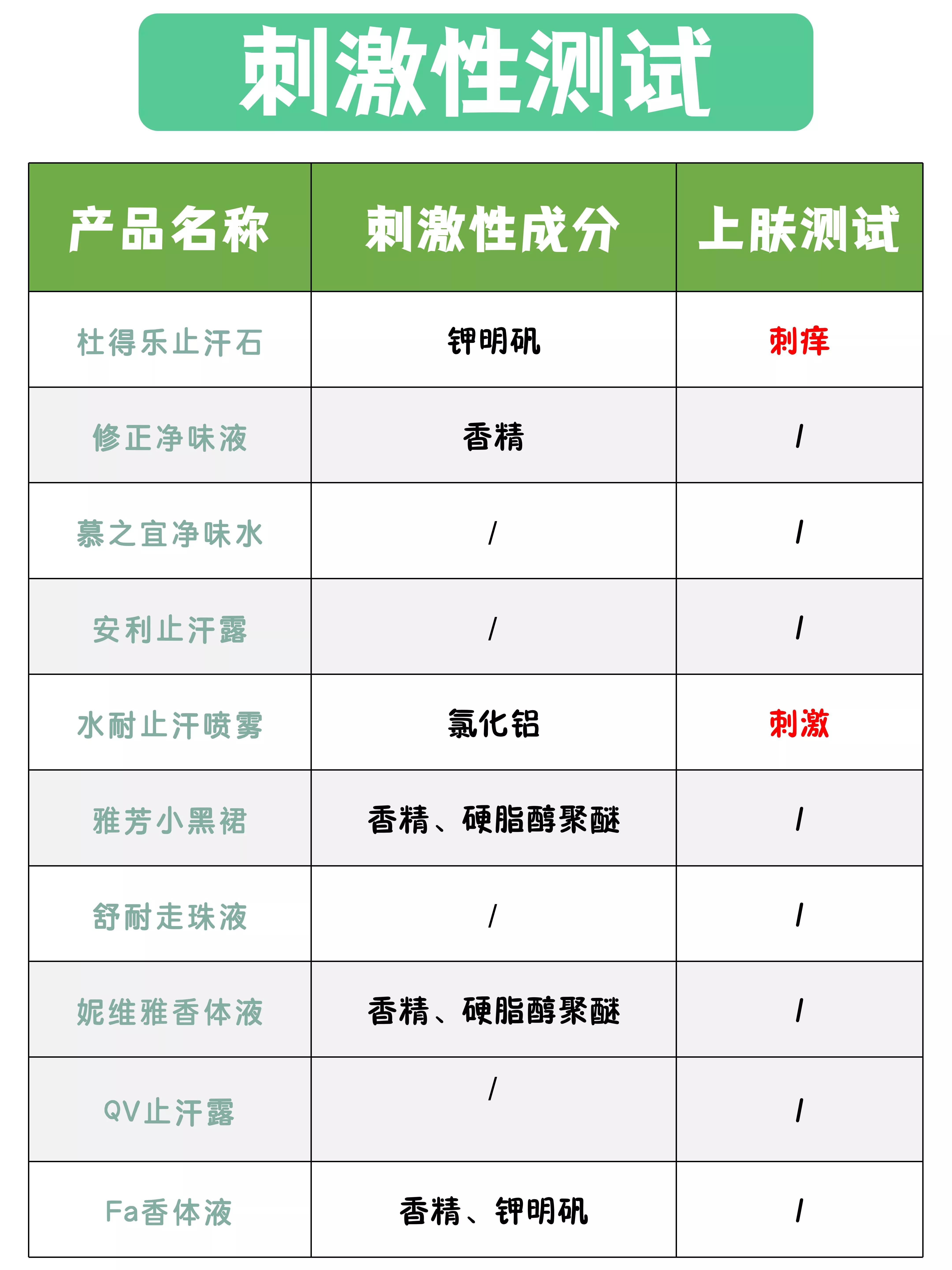 止汗露测评推荐,杜得乐新款止汗膏测评
