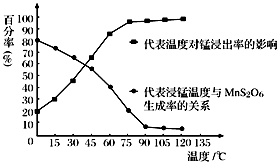 高考化学－工艺流程专项复习系列专项4－温度条件的控制